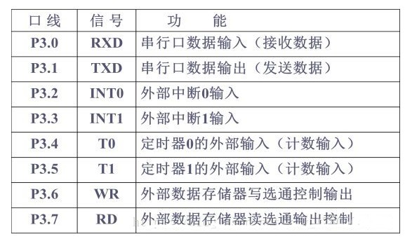 引脚