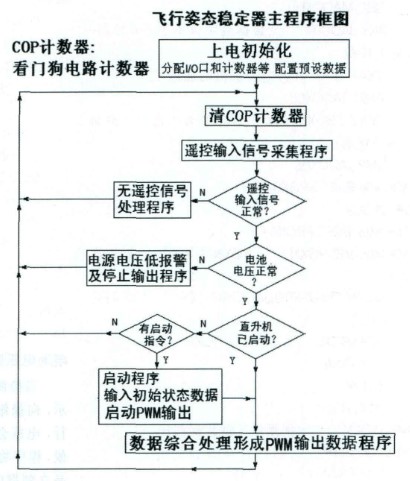 传感器