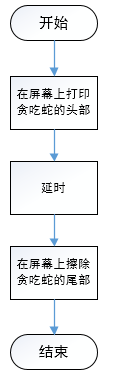 AT89C51单片机