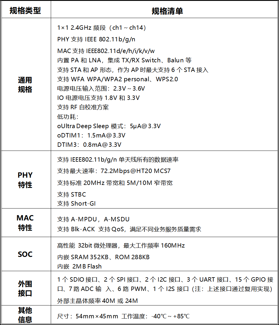 Niobe行业物联网开发板及套件详解-OpenHarmony技术社区