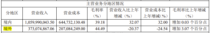 芯片厂商攻向海外，乐鑫、翱捷、扬杰、南芯策略有何不同？