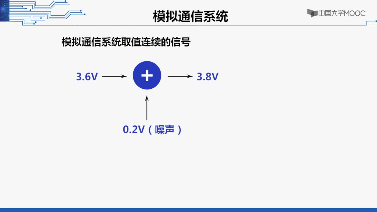 #硬声创作季 #VLSI VLSI数字通信原理与设计-01.03.01 VLSI数字通信系统-2