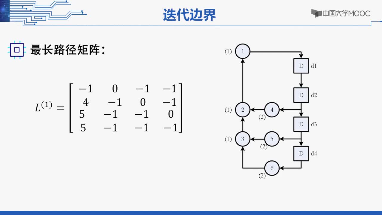 #硬声创作季 #VLSI VLSI数字通信原理与设计-02.02.01 迭代边界-2