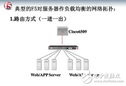 f5负载均衡和Nginx负载均衡有什么区别